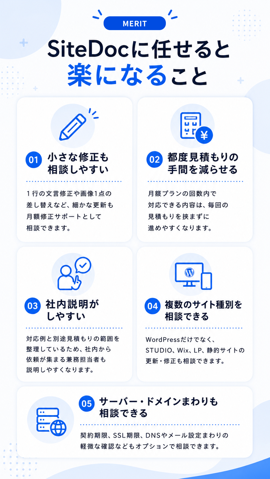 SiteDocに任せると楽になること。1、小さな修正も相談しやすい。1行の文言修正や画像1点の差し替えなど細かな更新も月額修正サポートとして相談できます。2、都度見積もりの手間を減らせる。月額プランの回数内で対応できる内容は毎回の見積もりを挟まず進めやすくなります。3、社内説明がしやすい。対応例と別途見積もりの範囲を整理しているため、依頼が集まる担当者も説明しやすくなります。4、WordPressだけでなくSTUDIO、Wix、LP、静的サイトなど複数のサイト種別を相談できます。5、契約期限、SSL期限、DNSやメール設定まわりの軽微な確認など、サーバー・ドメインまわりもオプションで相談できます。