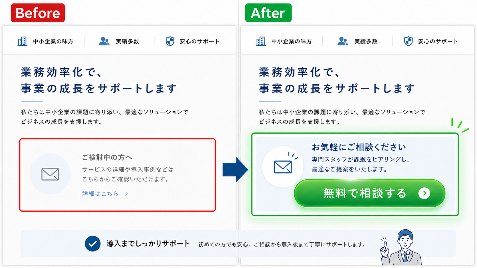 問い合わせ導線を目立つ対応可否確認ボタンに変更したBefore/After事例
