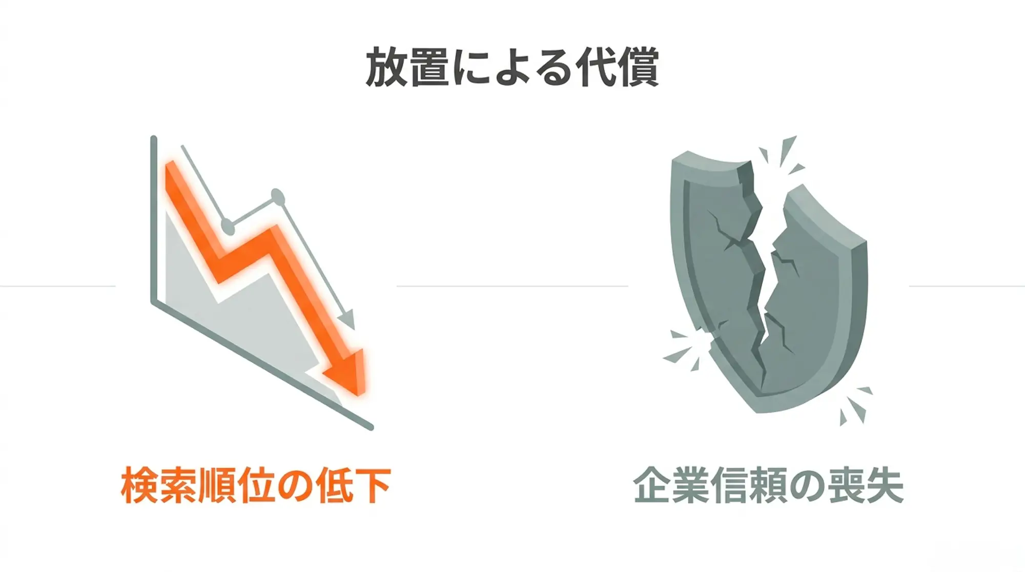 放置による代償