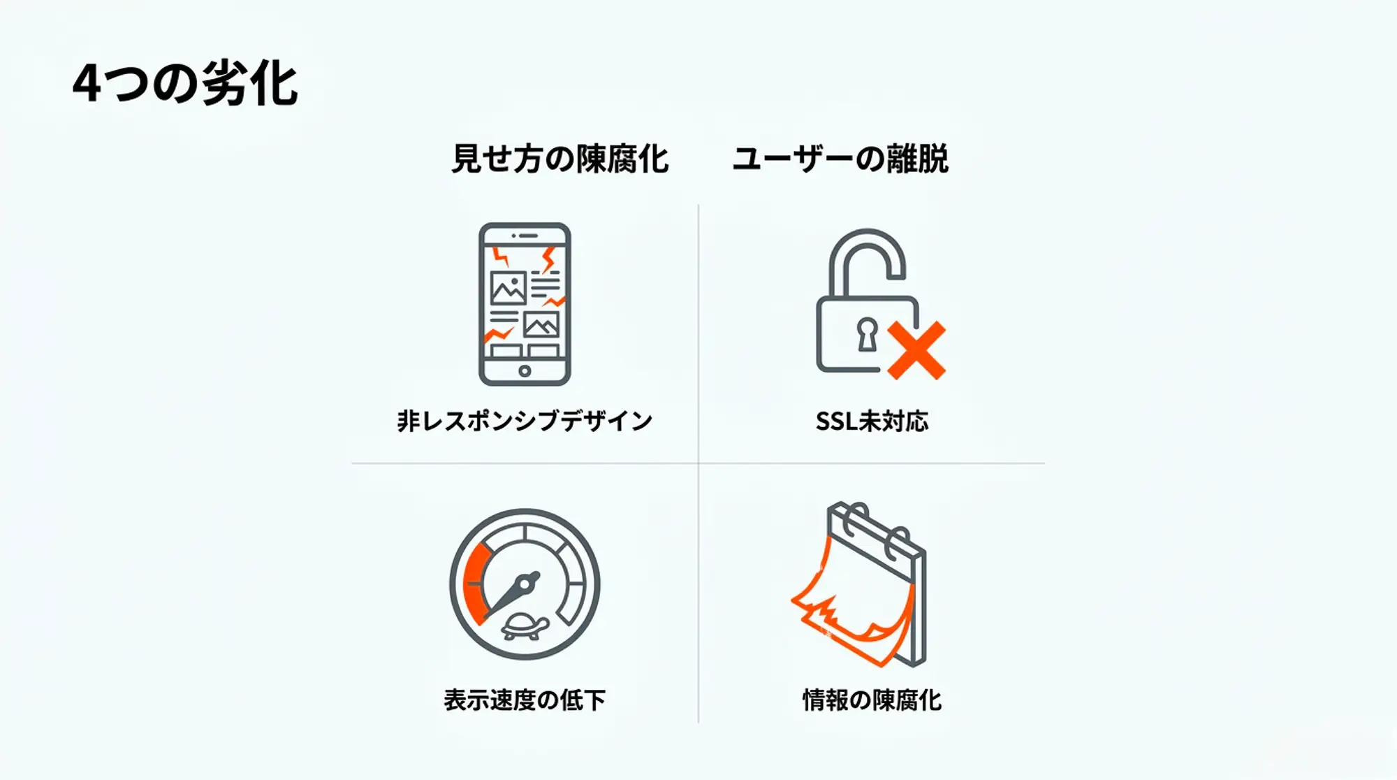 ホームページ放置による4つの劣化