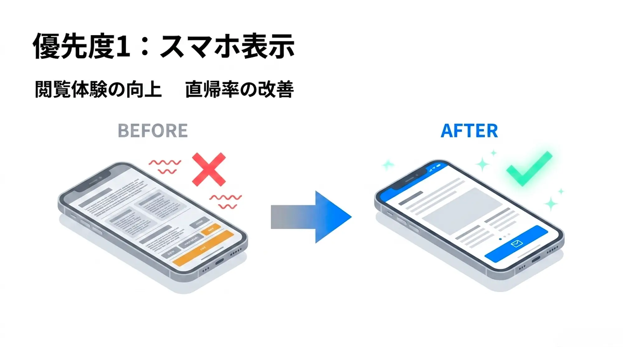 スマホ表示の推奨