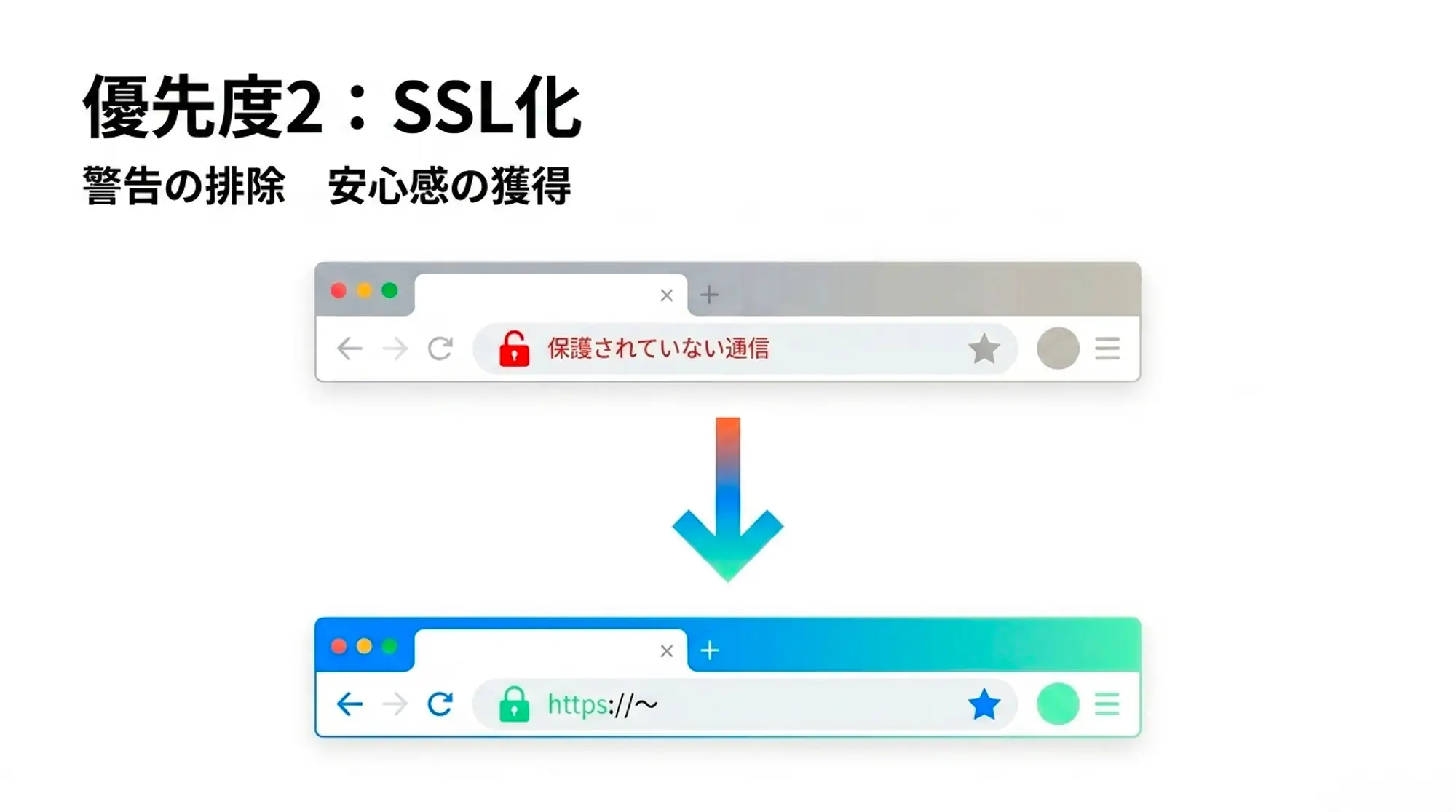 SEOにも関係のあるSSL化
