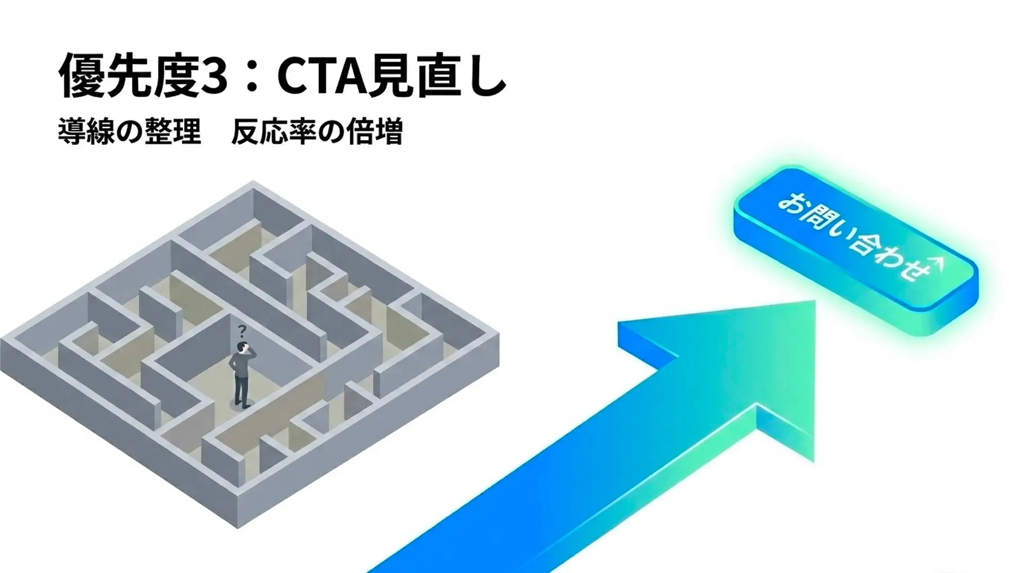 ユーザーが迷わないCTA設計