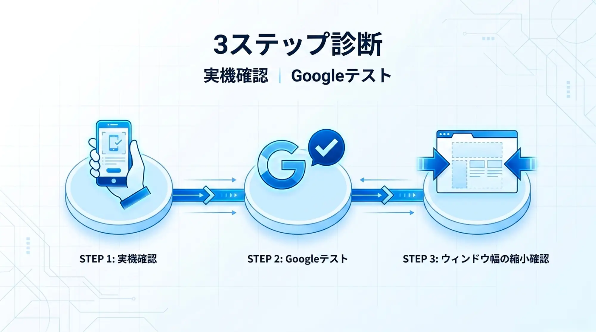 3ステップ診断