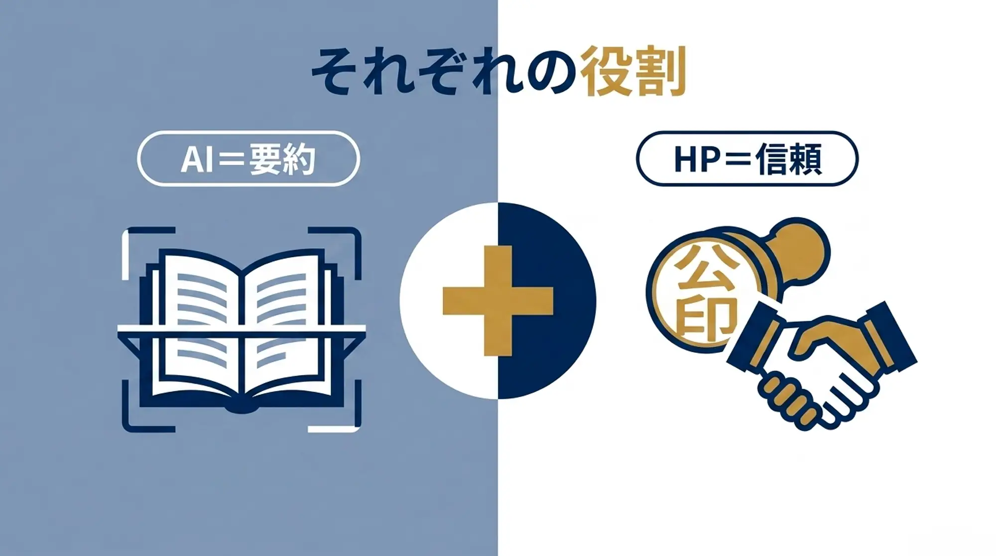 信頼のためのホームページ