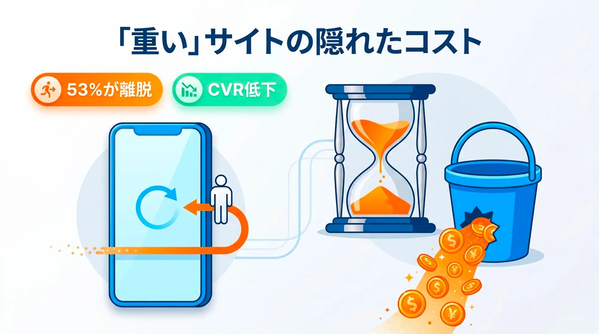 「重い」サイトの隠れたコスト