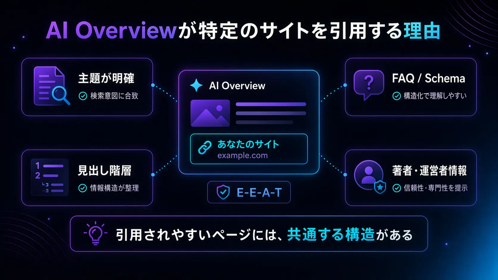 AI Overviewの仕組み