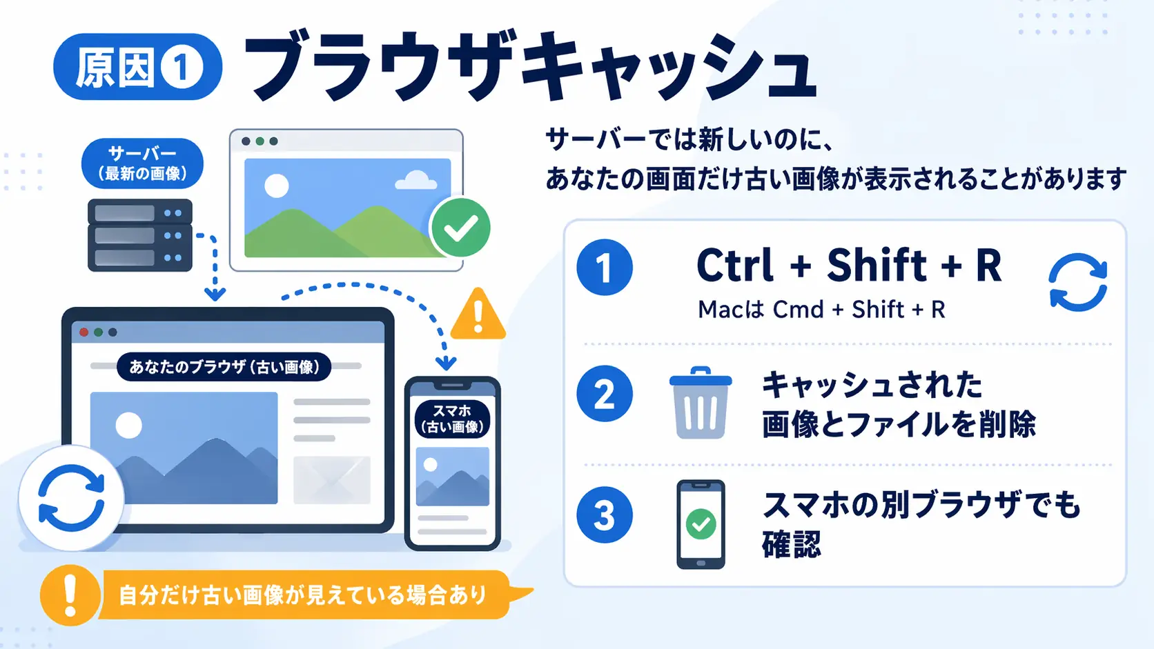 ブラウザキャッシュによって画像の切り替わりができていない