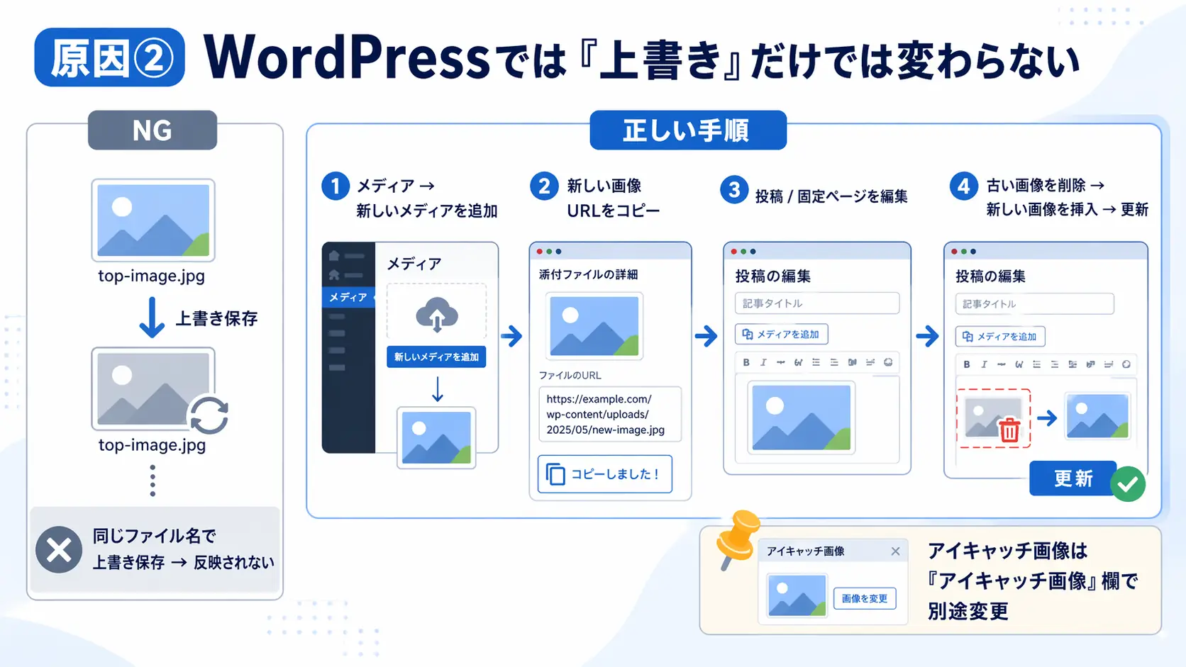 wordpressでよくあるミス