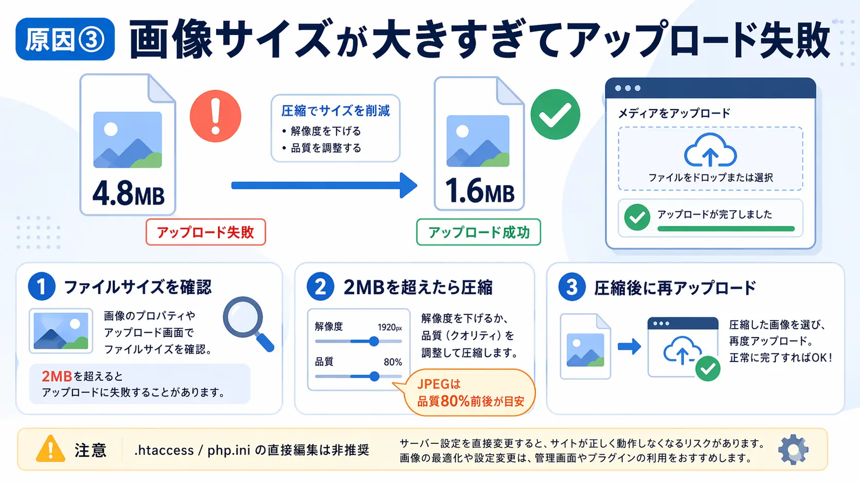 画像サイズによる制限