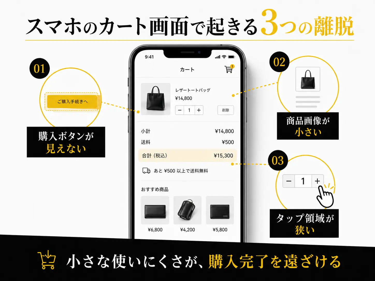 スマホのカート画面で起きる3つの離脱