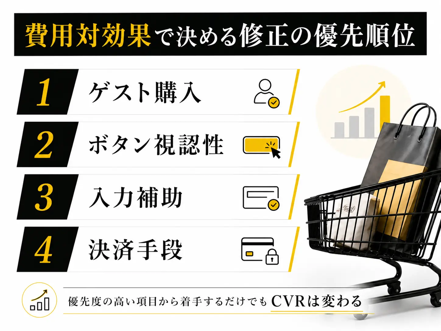 ECサイト修正の優先順位