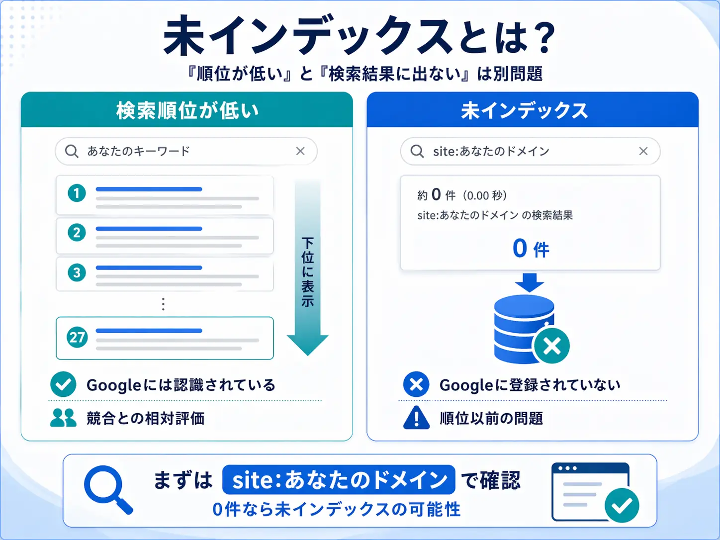 未インデックスとは？