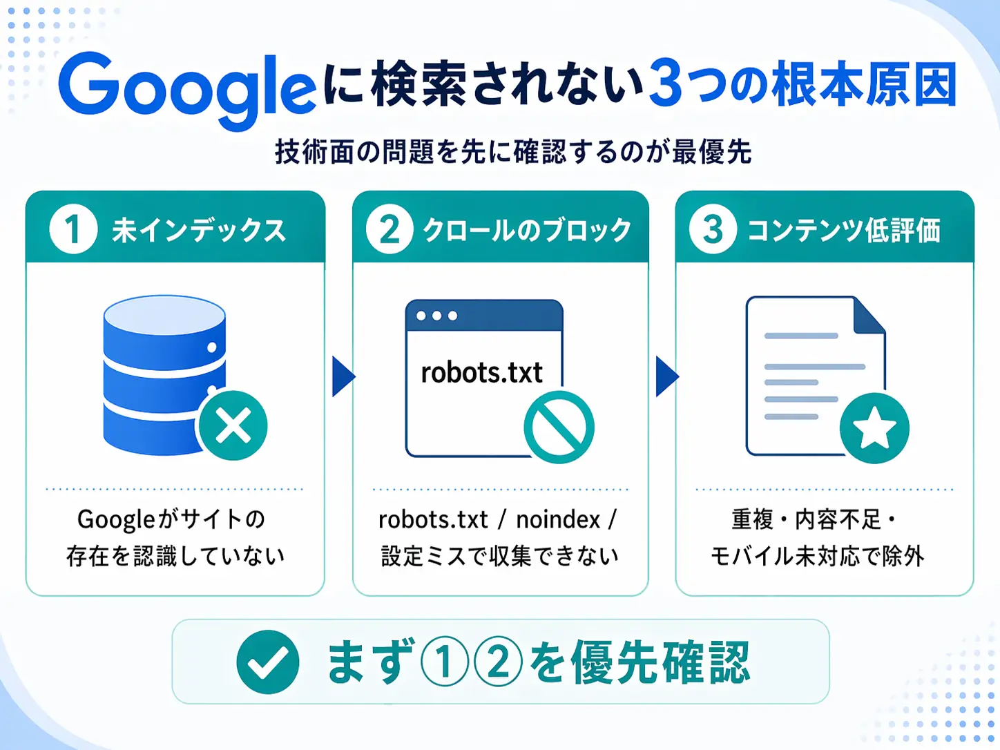 google検索されない根本原因