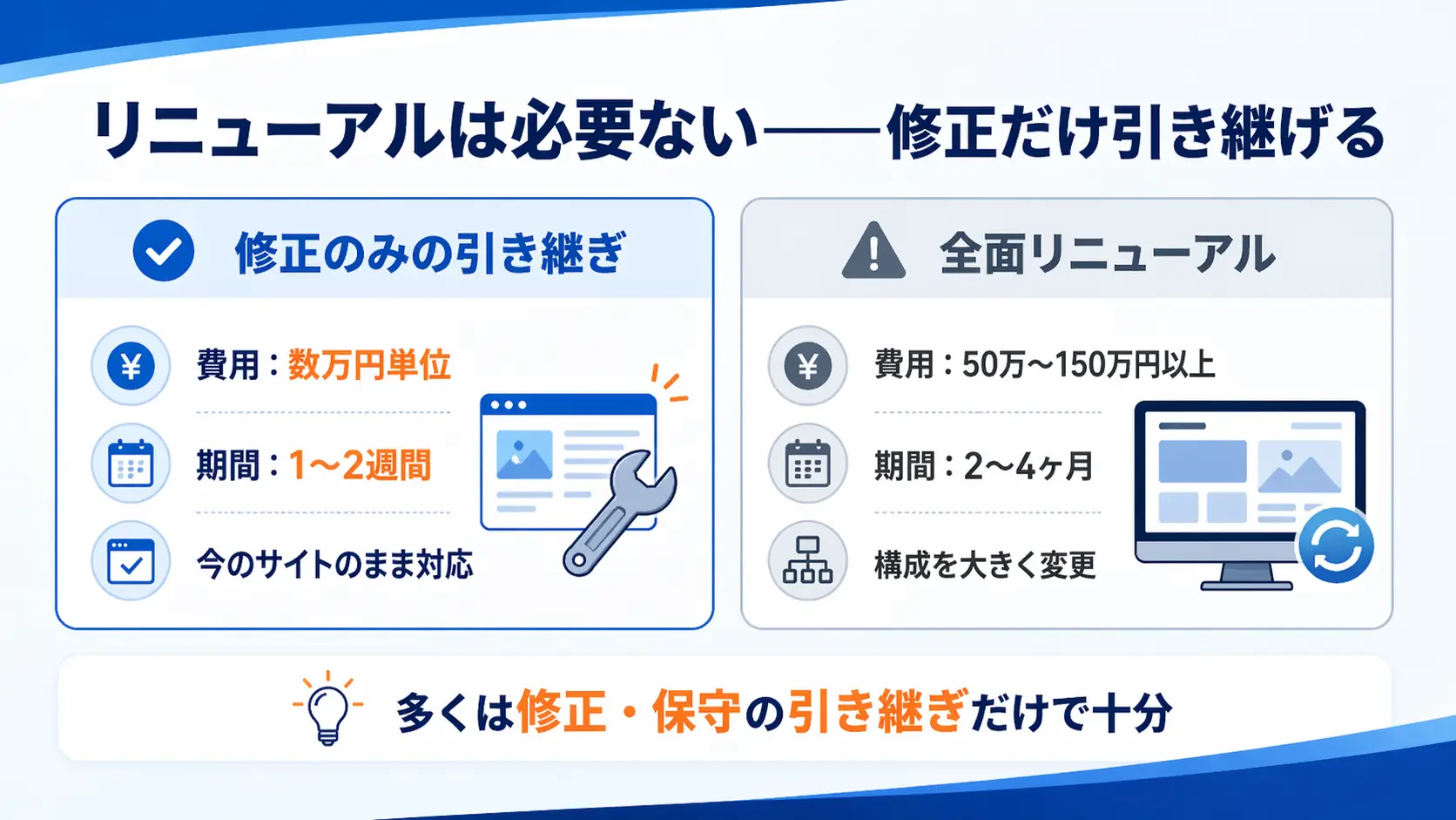 修正だけ引き継げる
