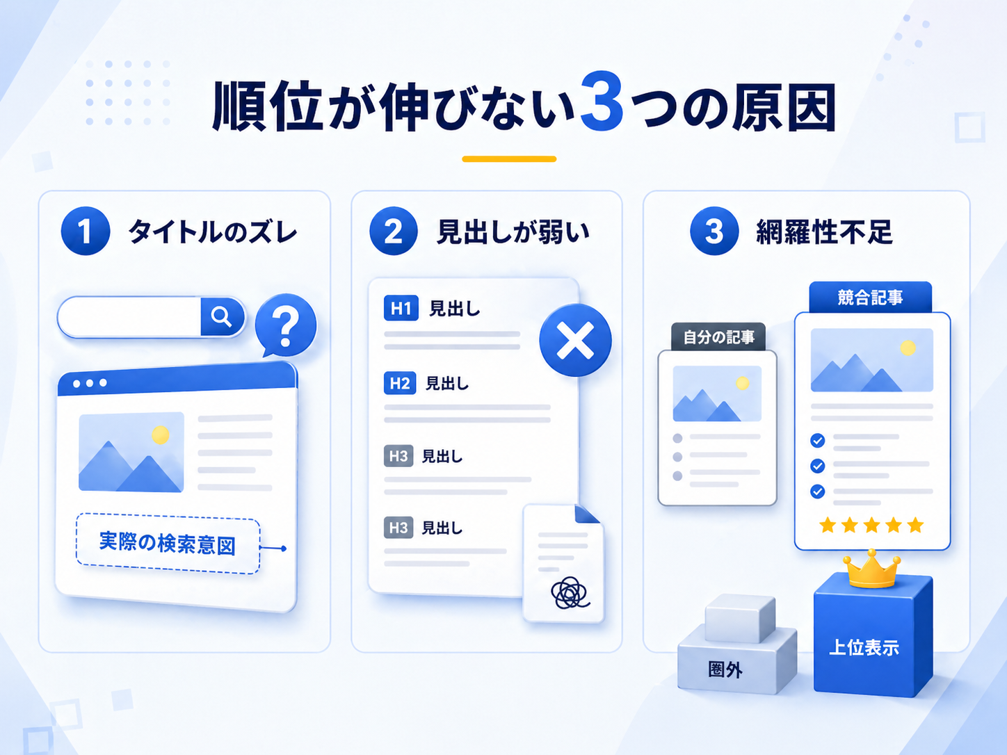 検索順位が伸びない3つの原因