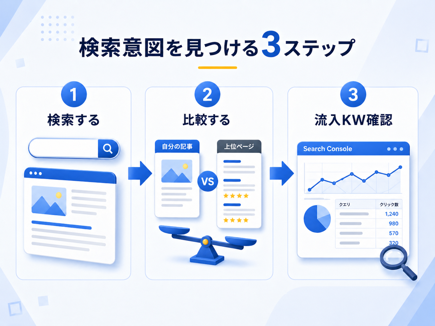 検索意図ズレを見つける3ステップ
