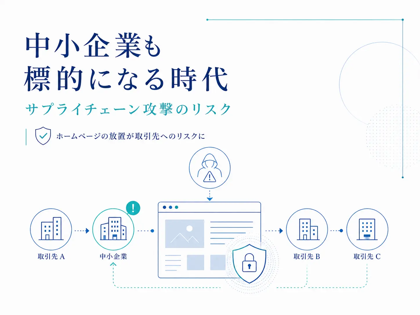 中小企業にもあるサンプライチェーン攻撃のリスク
