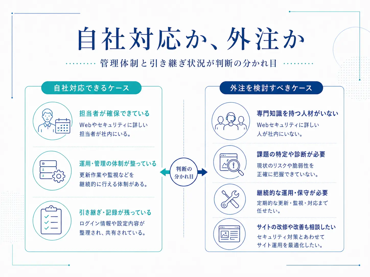 自社対応かそれとも外注か