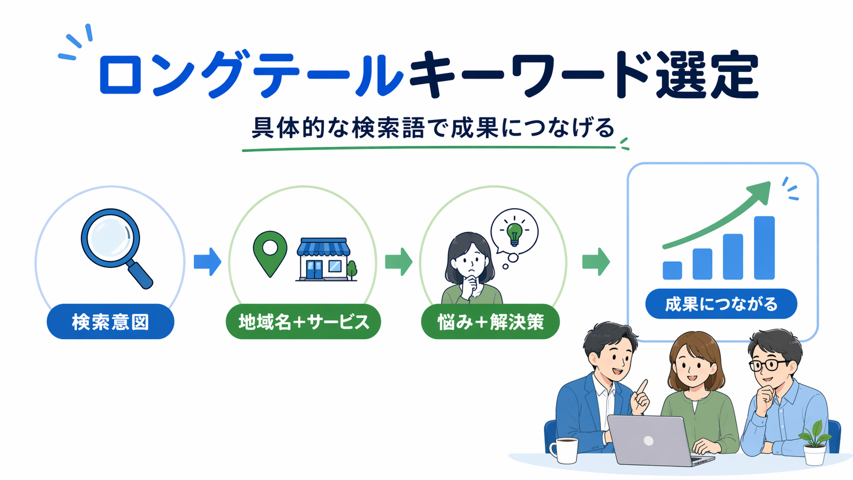 ロングテールキーワードの選定方法