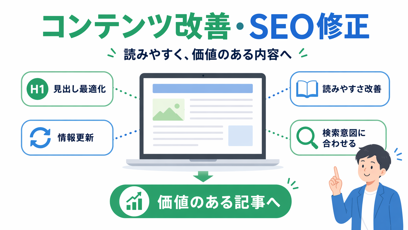 コンテンツ改善で読みやく、価値のある内容へ
