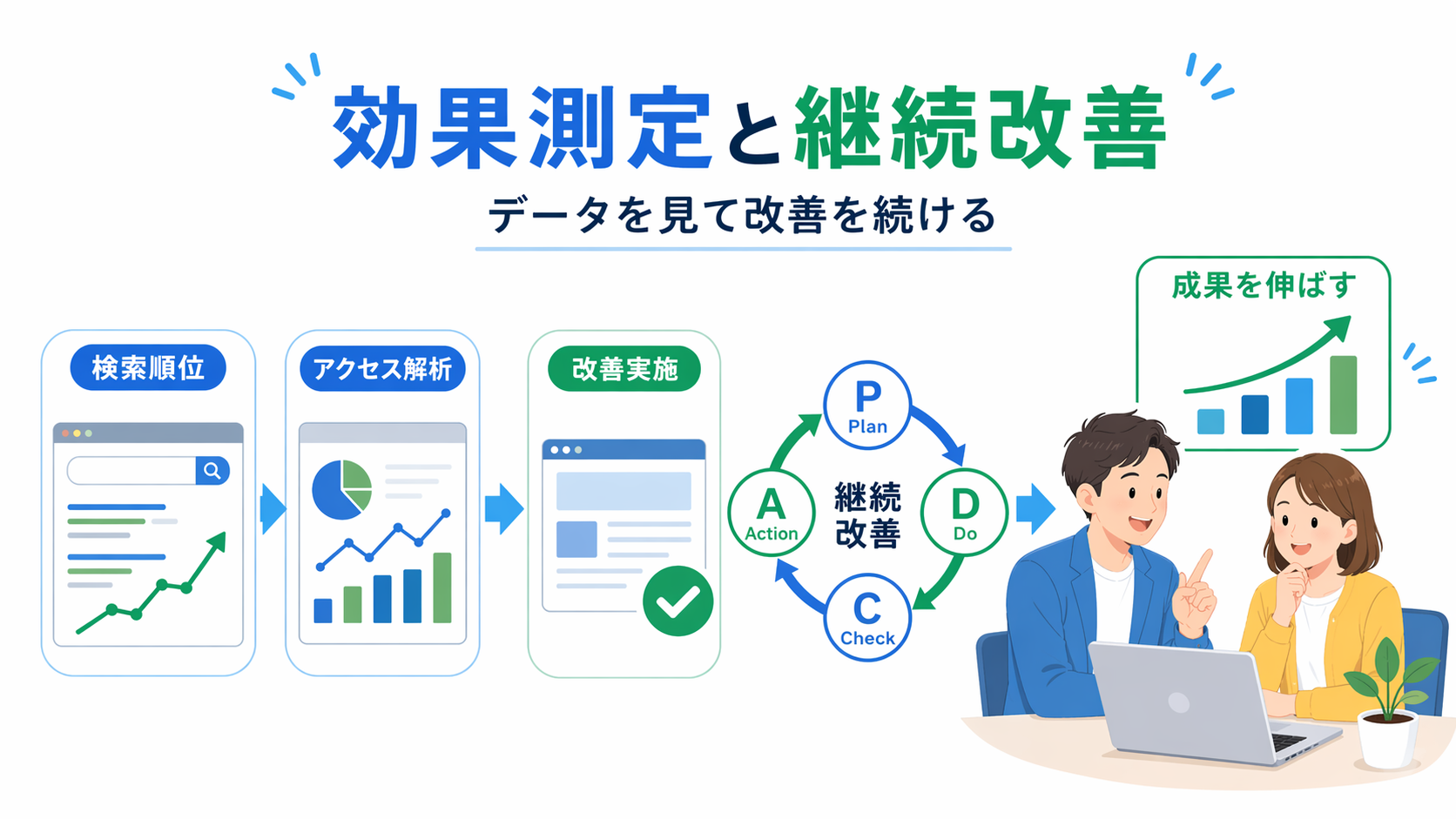 効果測定方法について