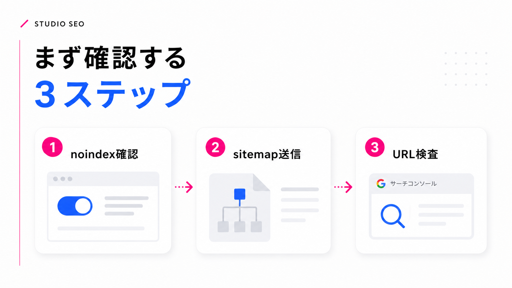 確認すべき3ステップ