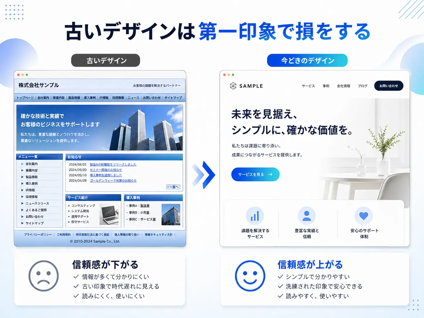 古いデザインというだけで損をしている