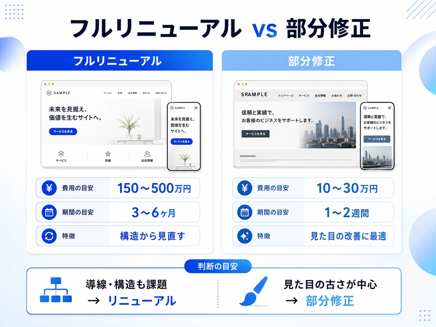 フルリニューアルと部分修正の比較