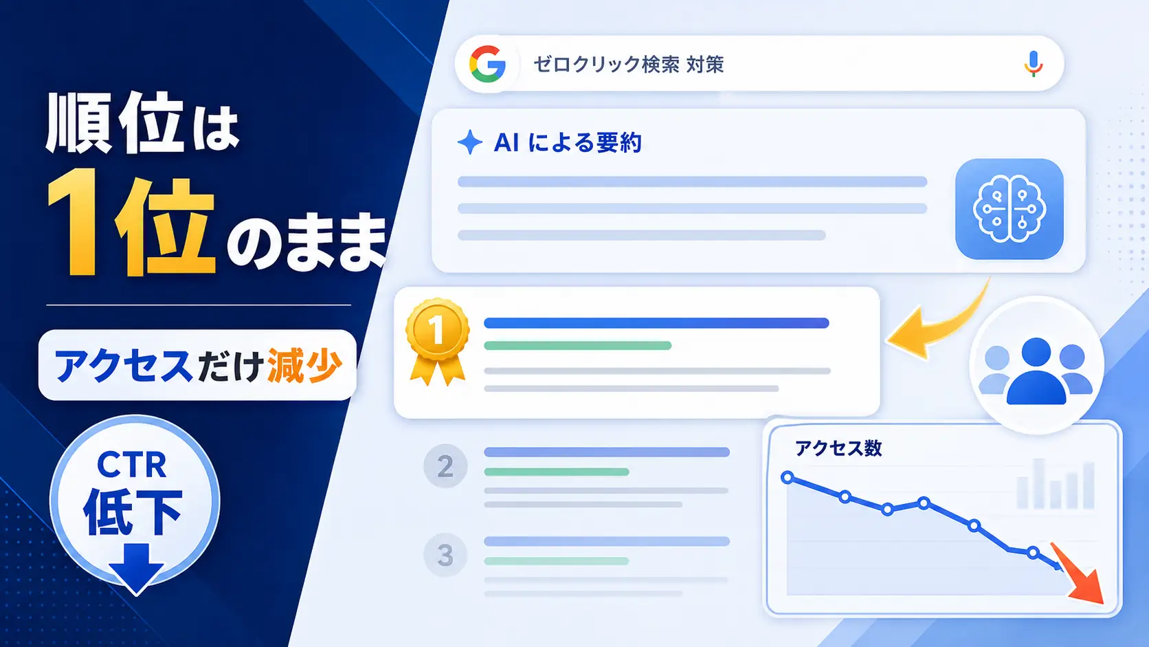 順位は一位だけでアクセスだけ減少
