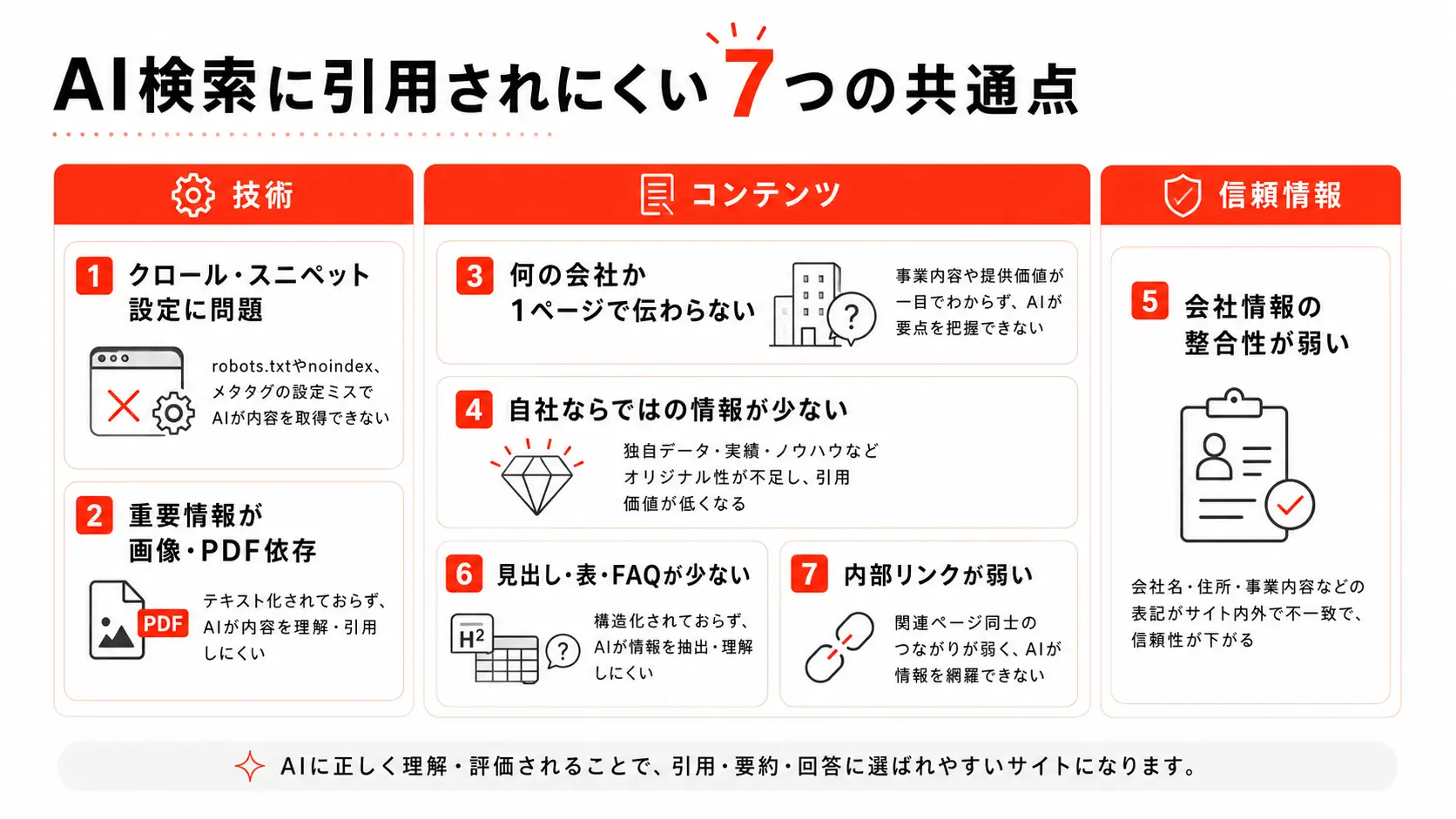 AI検索に引用されにくい会社サイトの7つの共通点