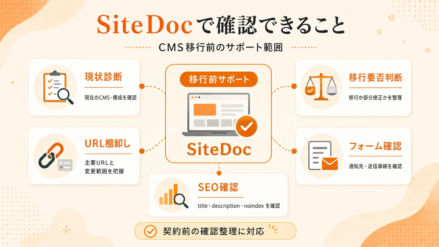 SiteDocのCMS移行前サポート範囲
