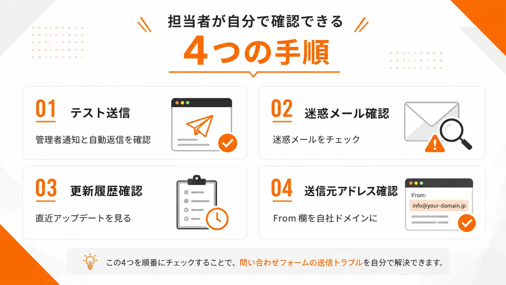 担当者が確認できる４つの手順