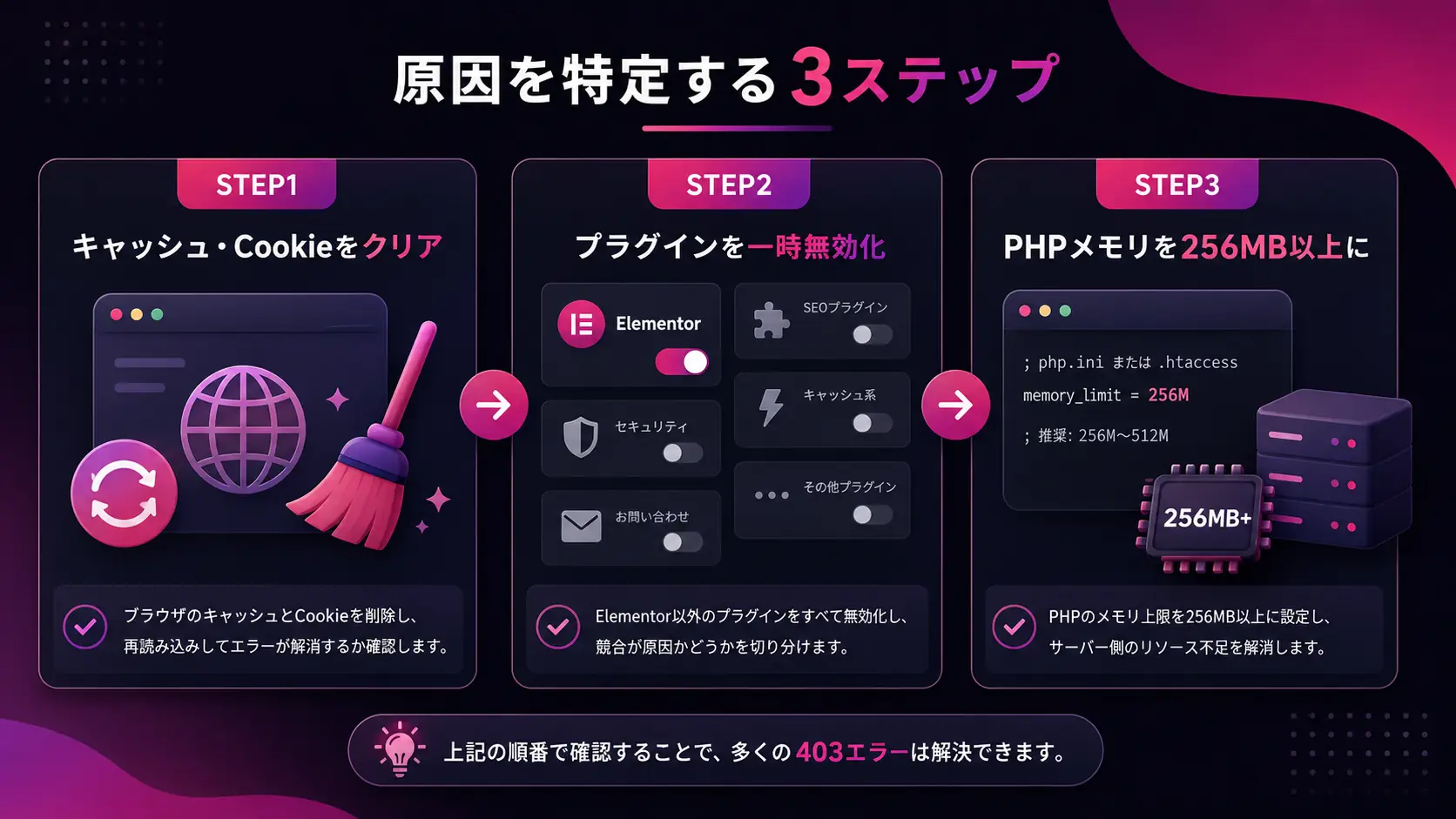 原因を特定する3つのステップ