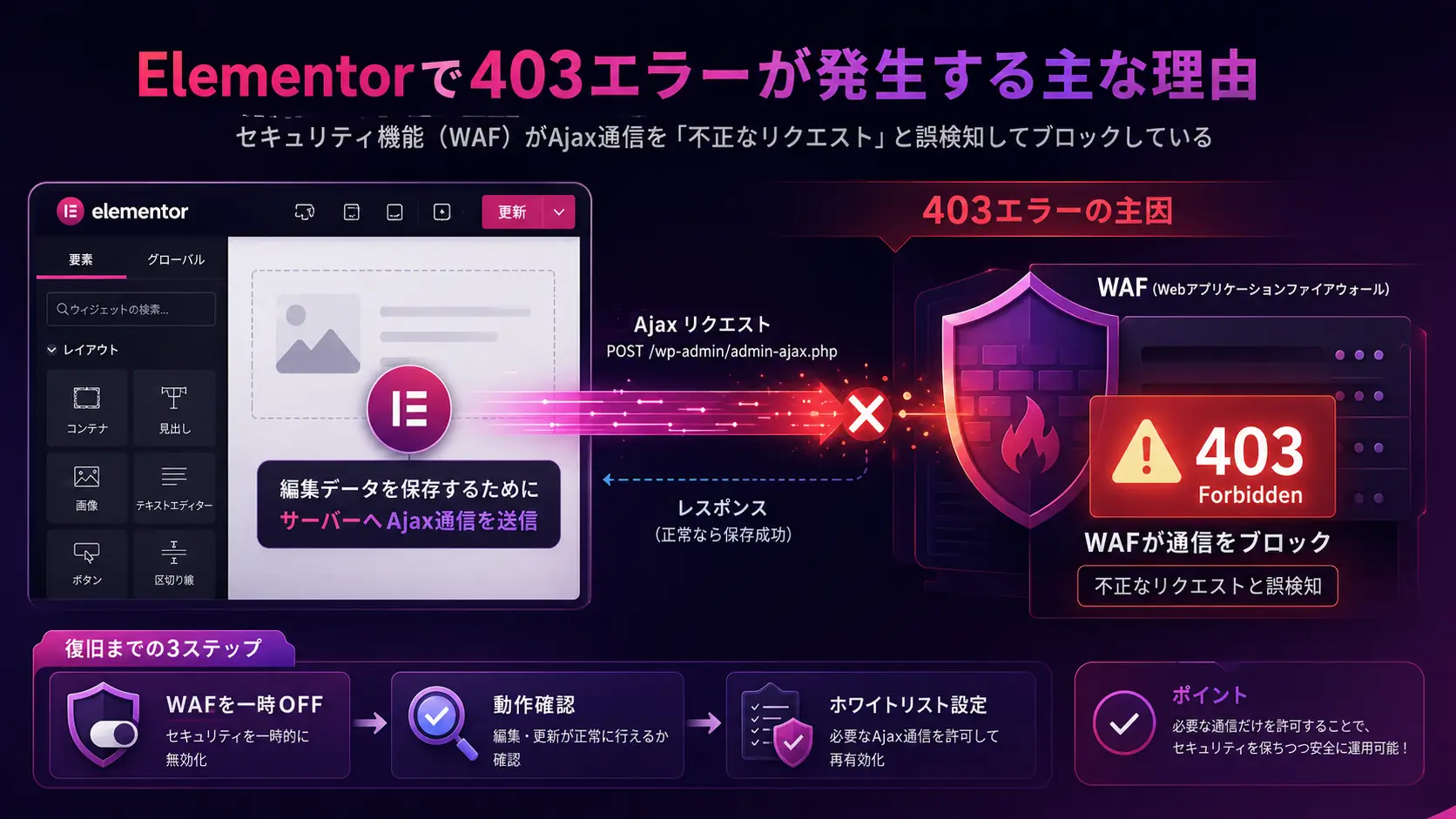 403エラーの対処法