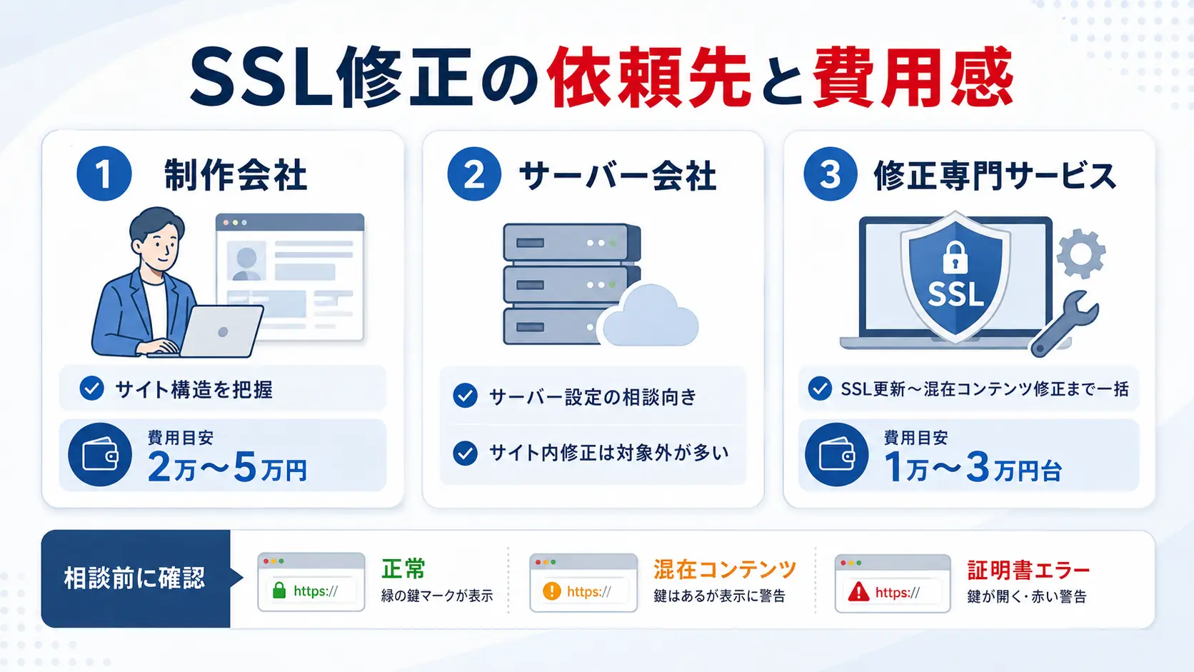 SSL修正の依頼先と費用感