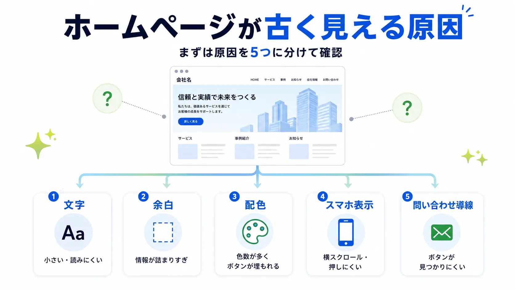 ホームページが古いデザインに見える原因の診断図