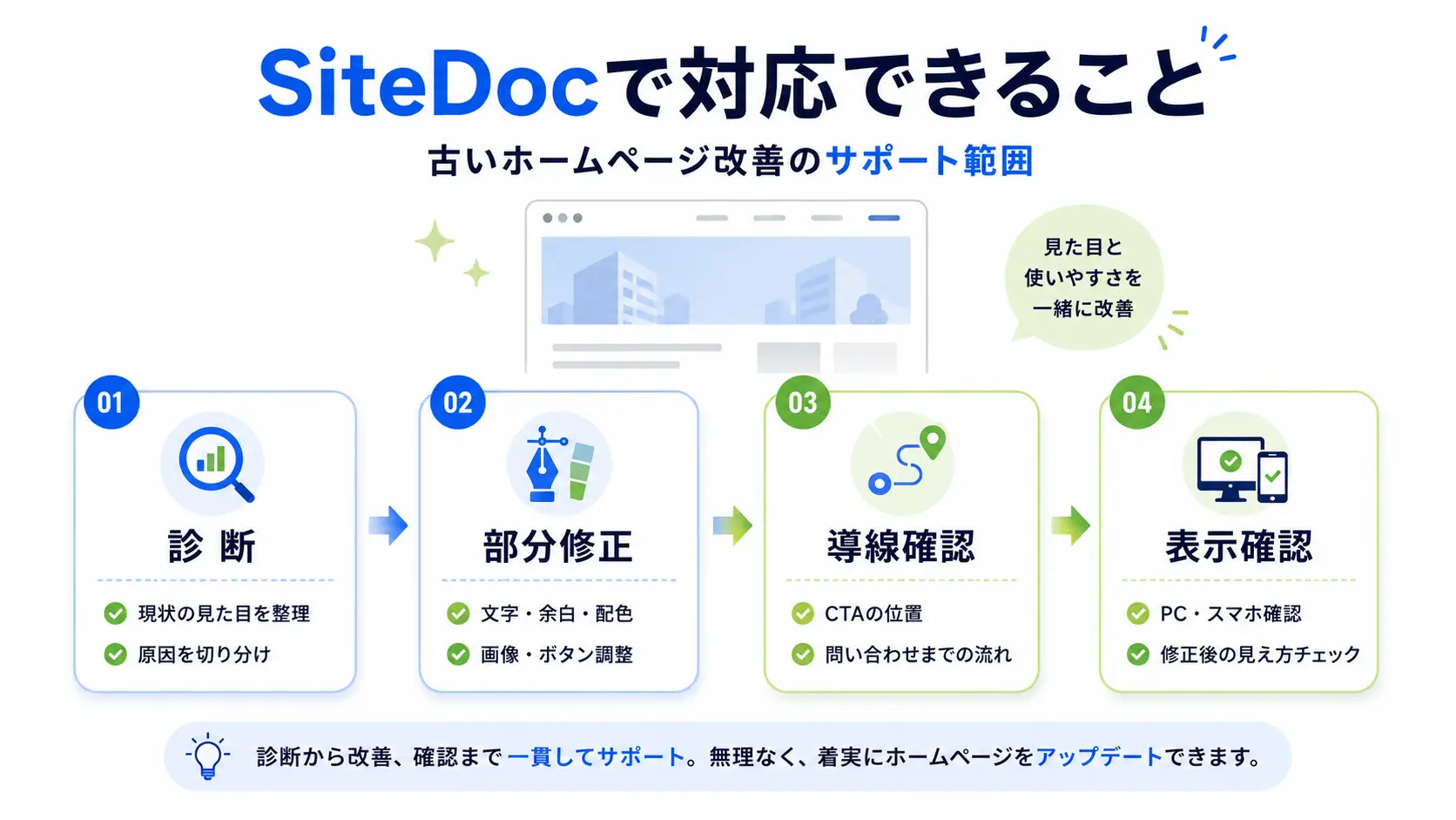 SiteDocの古いホームページデザイン改善サポート範囲