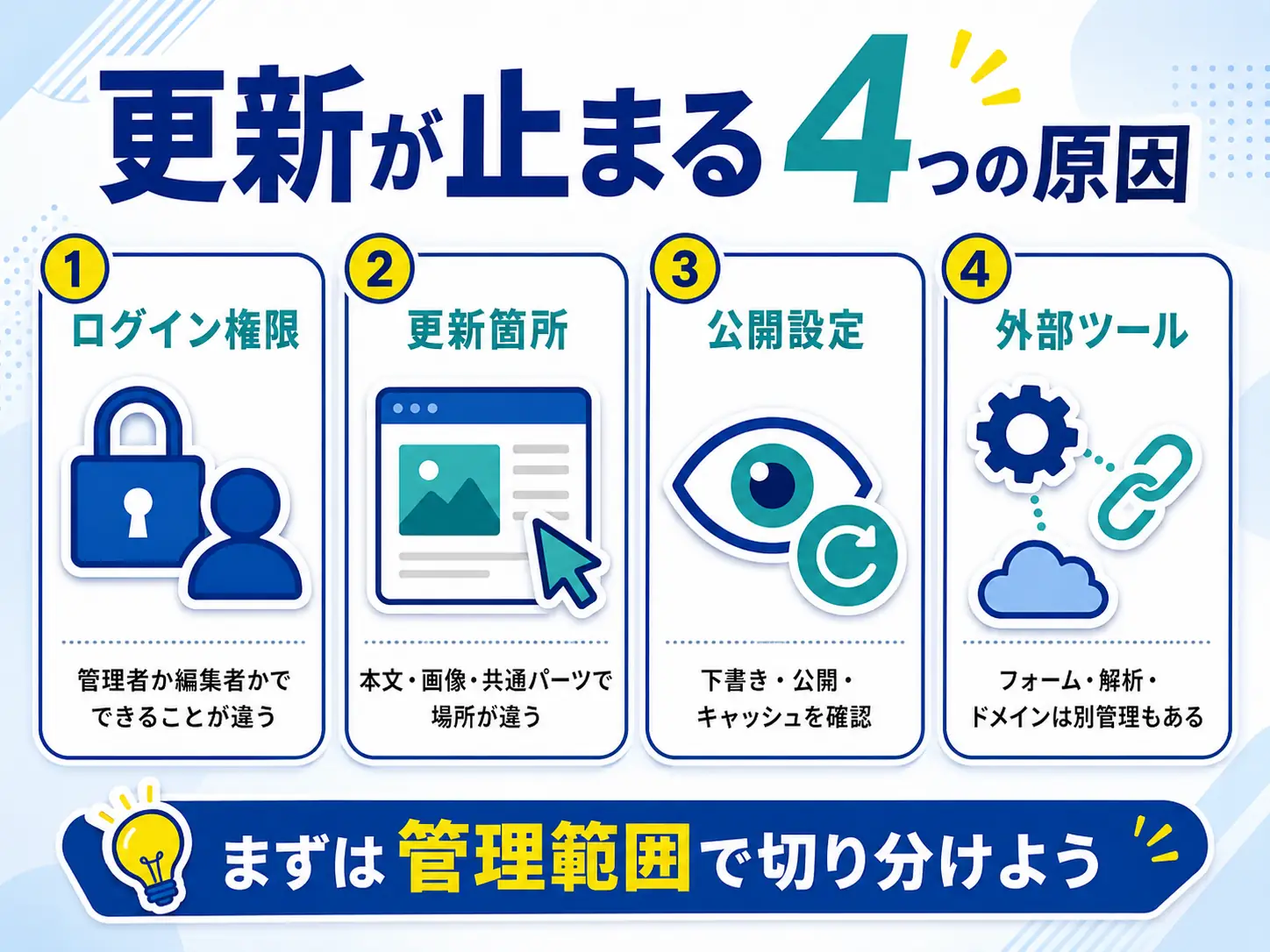 ホームページ更新が自分でできない時に確認する管理範囲