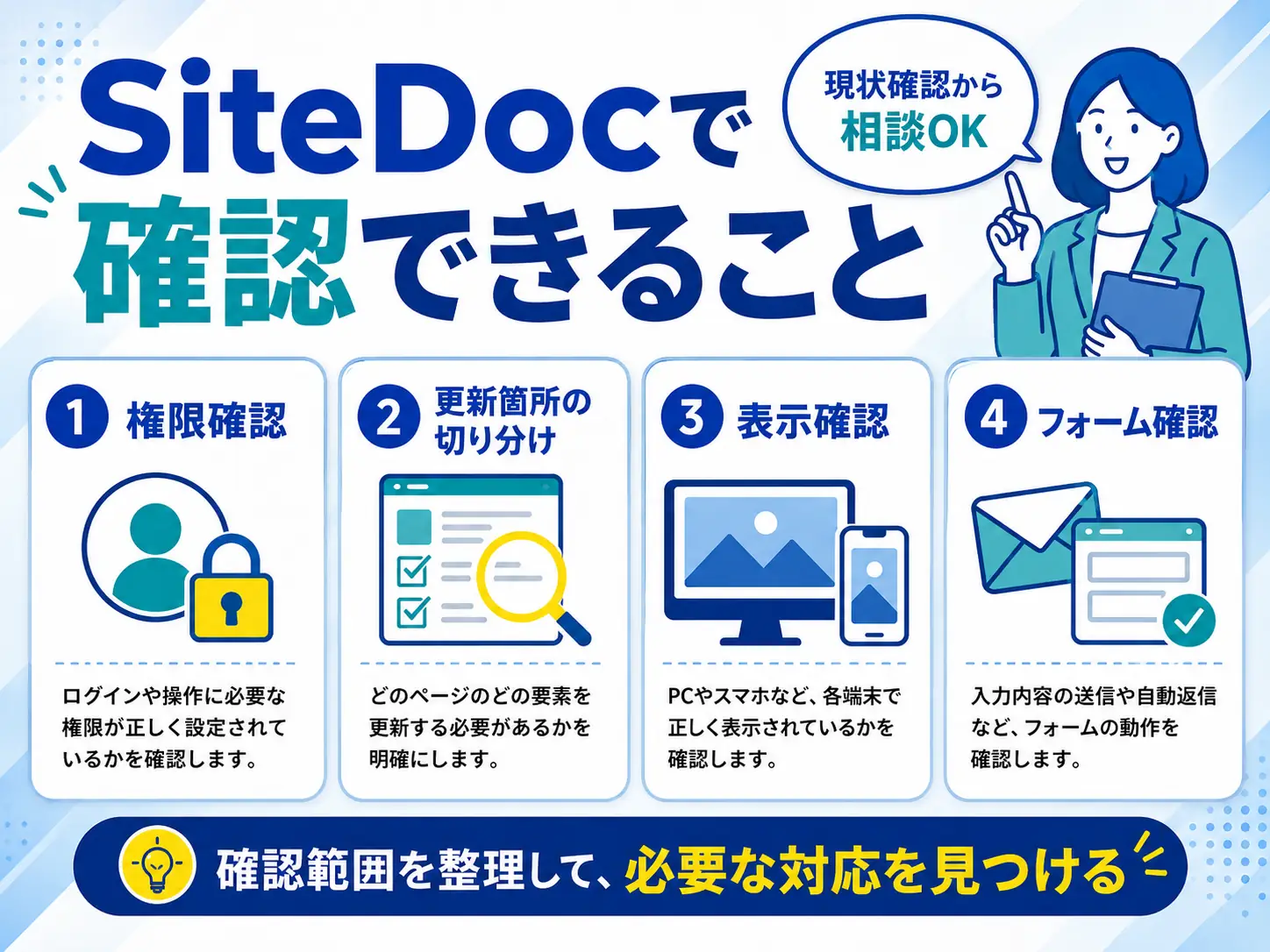 SiteDocのホームページ更新サポート範囲