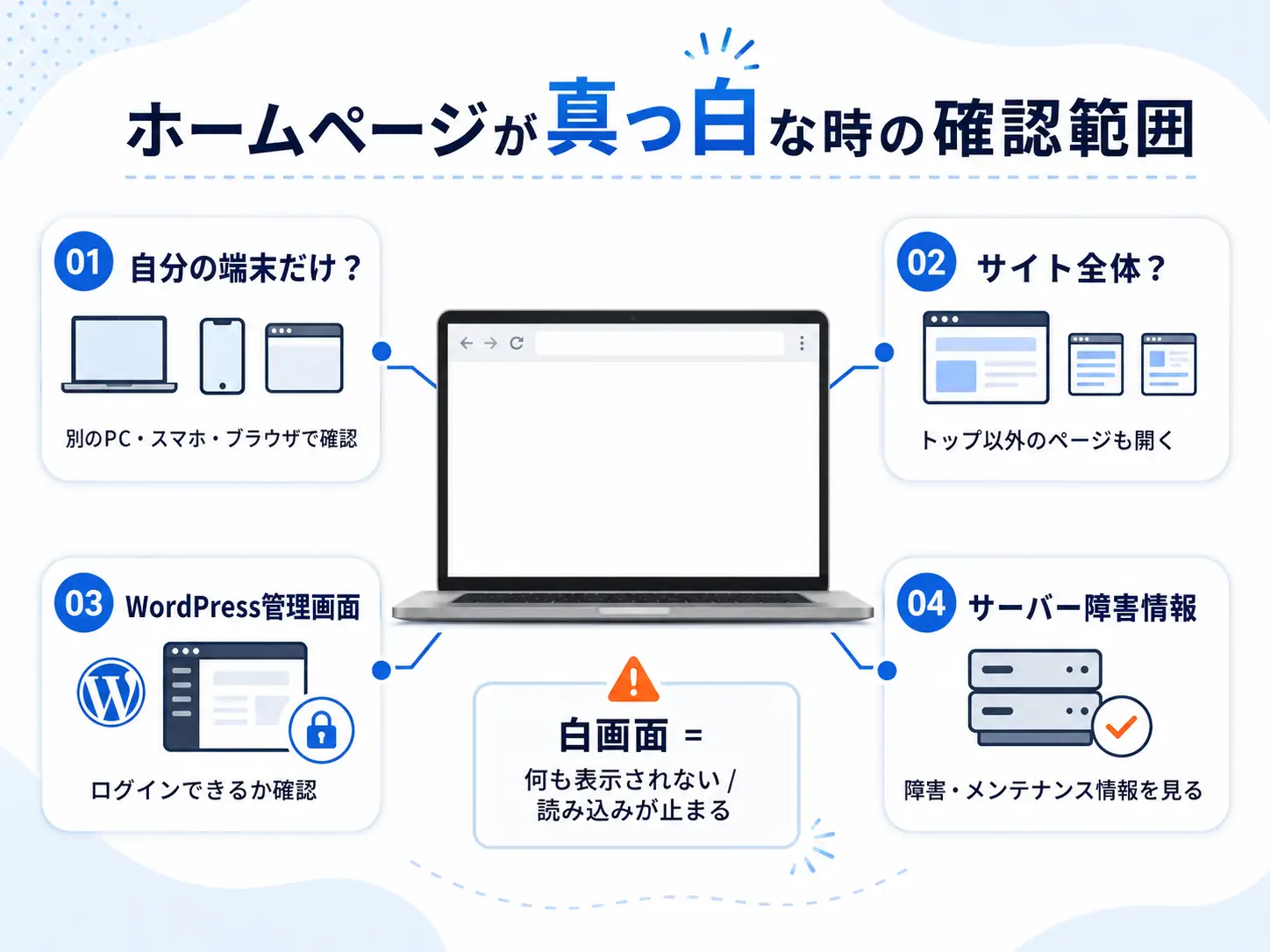 ホームページが真っ白で表示されない時の確認範囲