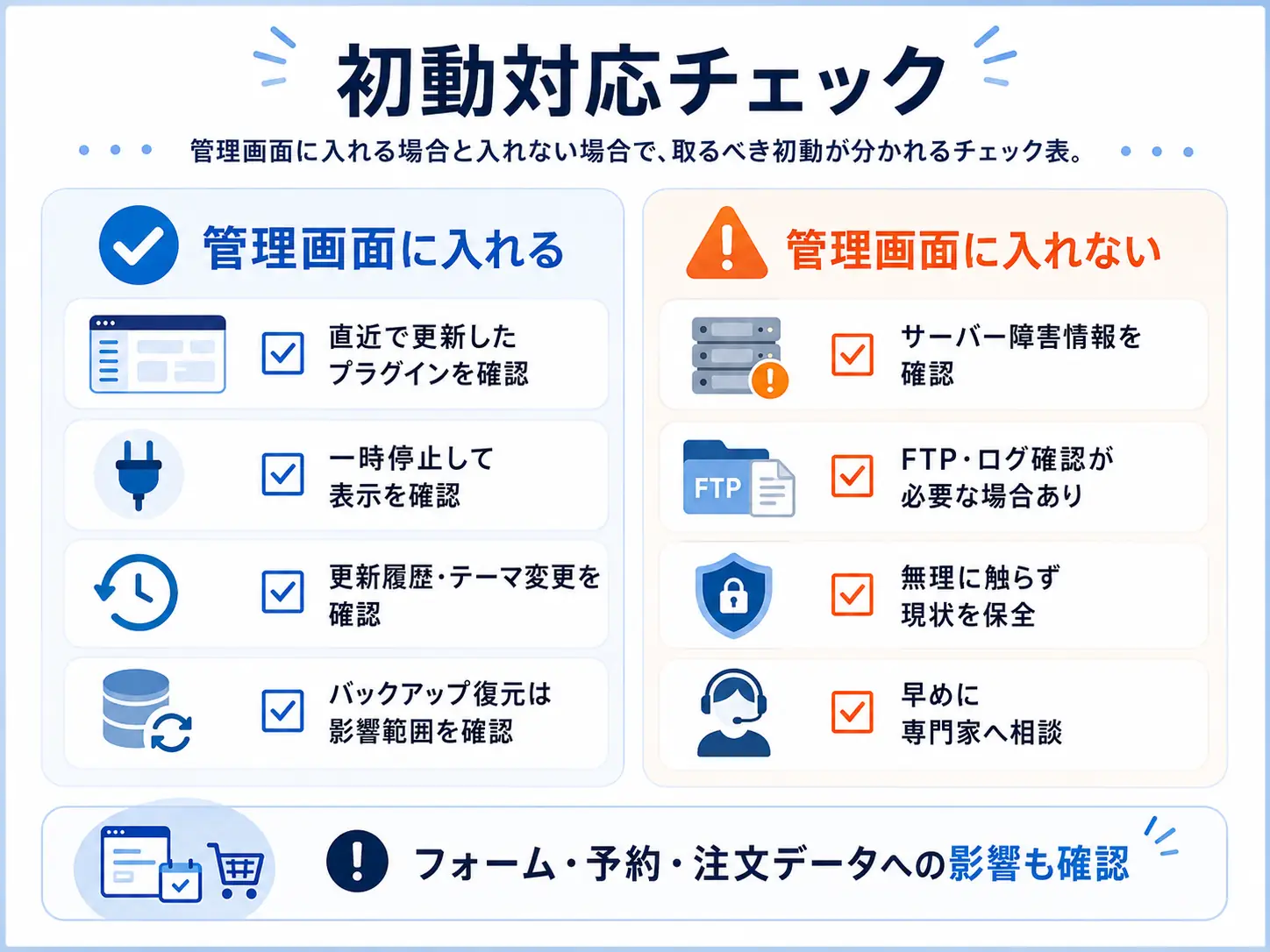 WordPress白画面の初動対応チェック表