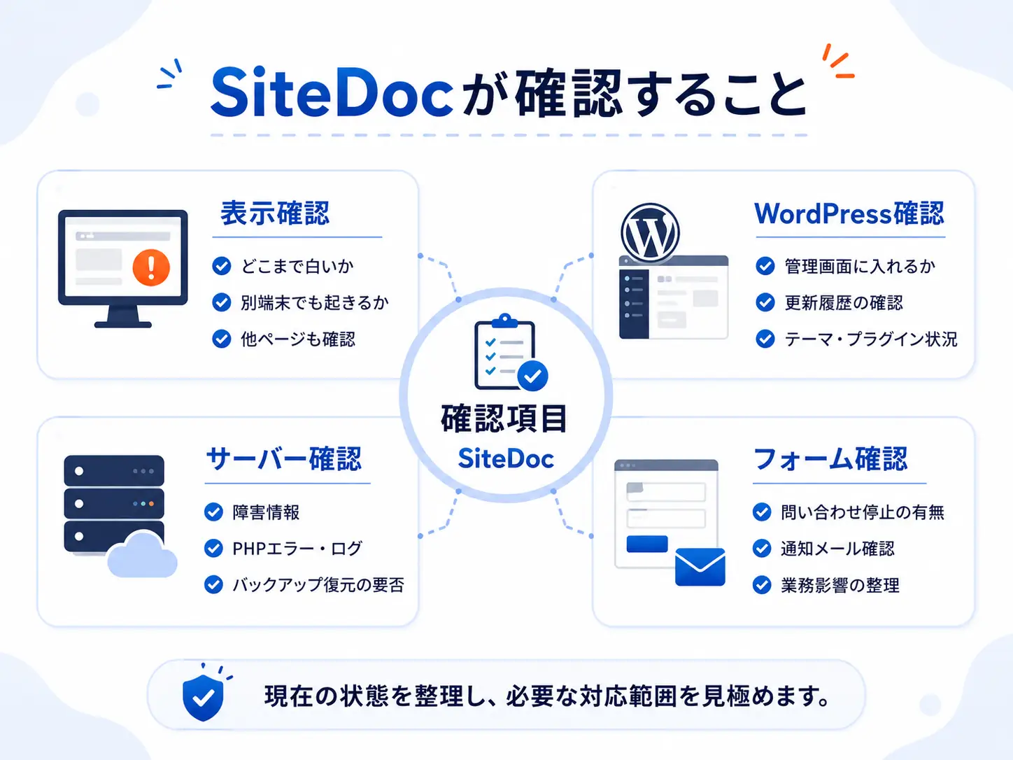 SiteDocの白画面トラブル確認項目