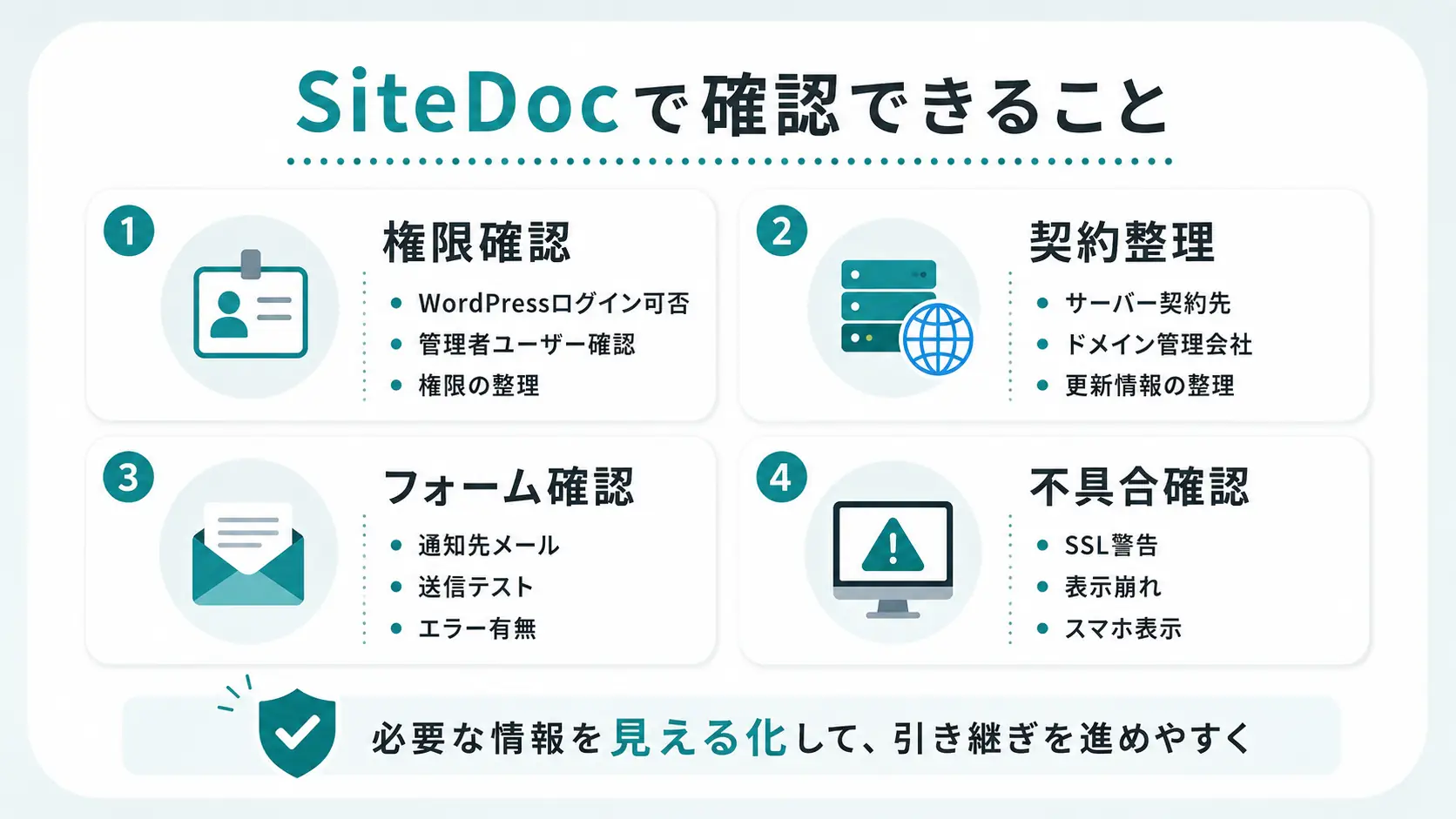 SiteDocのホームページ引き継ぎ確認範囲