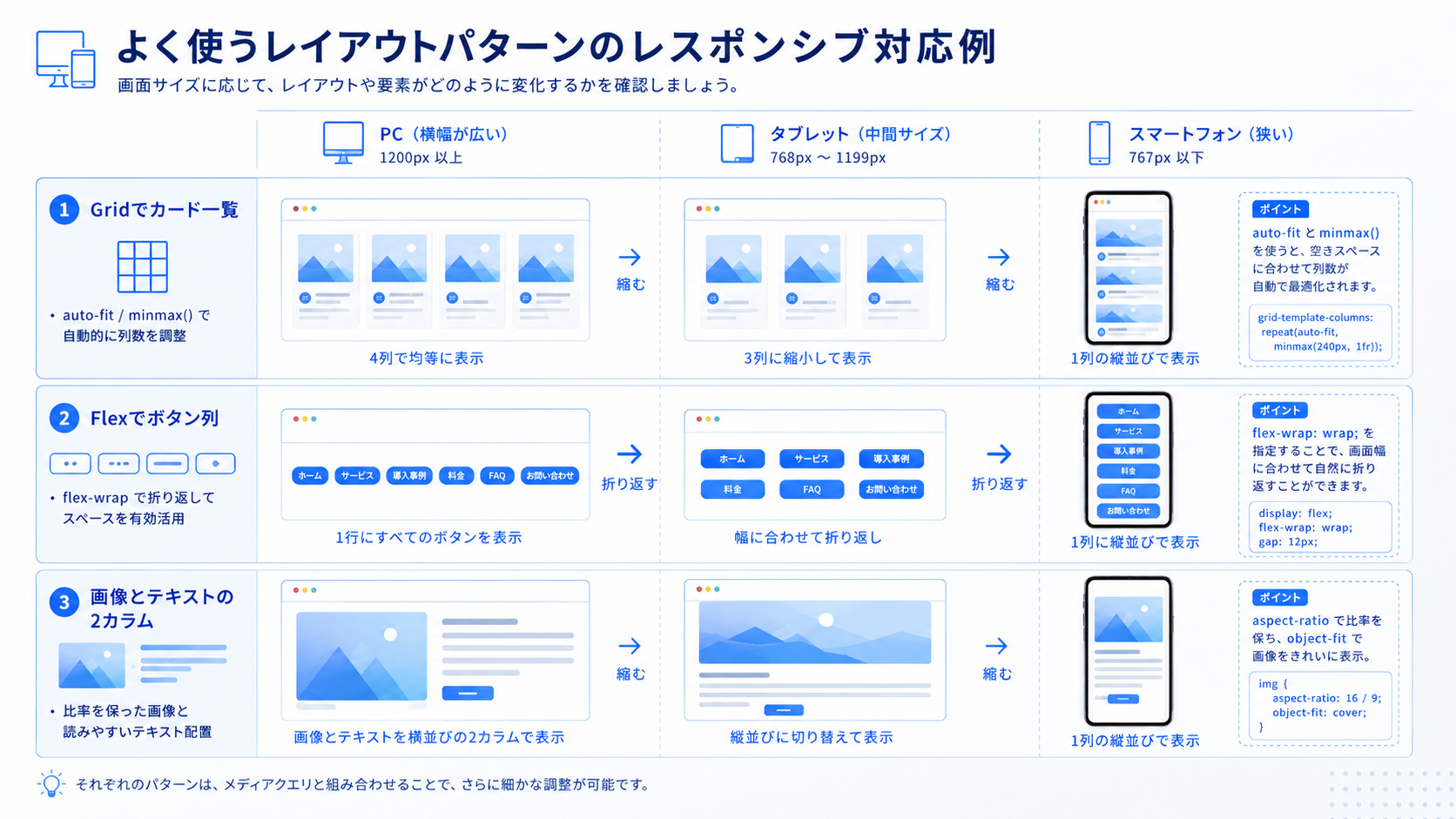 レスポンシブで崩れにくいGridとFlexの使い分け