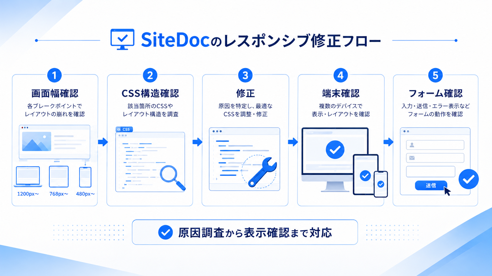 SiteDocのレスポンシブCSS修正フロー