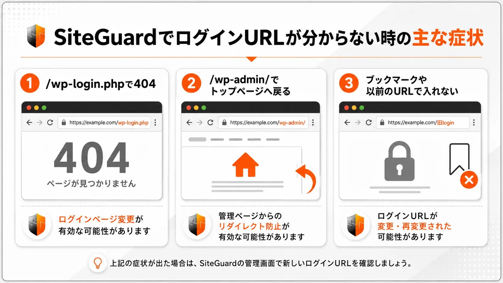 SiteGuardでログインURLが分からない時の主な症状