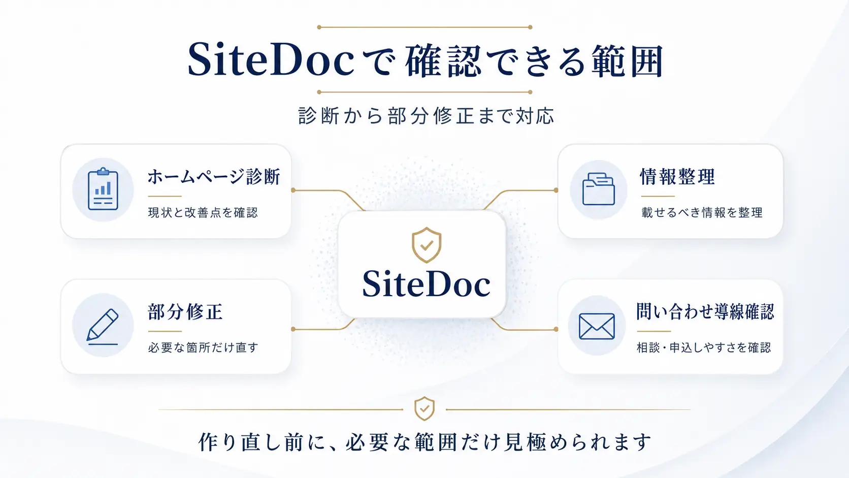 SiteDocで対応できる中小企業ホームページの診断と修正範囲
