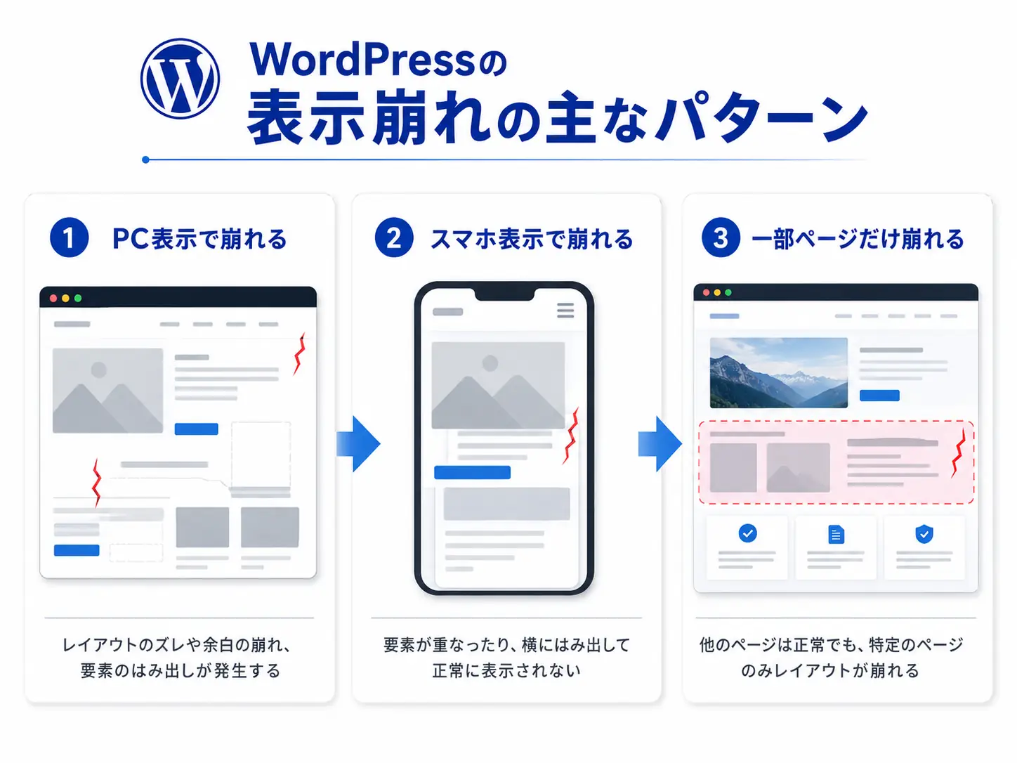 表示崩れの主なパターン
