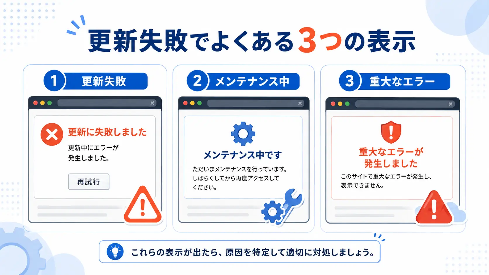 WordPress更新失敗で表示される主なエラー画面